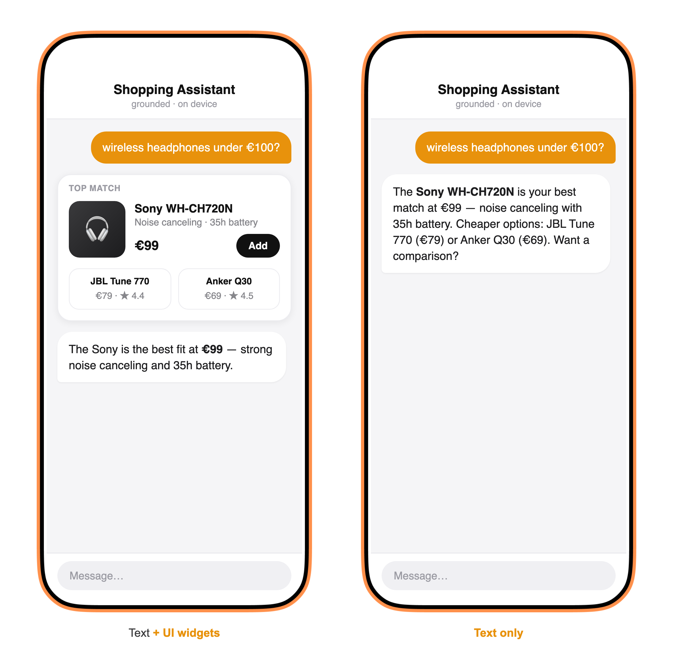 A shopping assistant answering the same question two ways: on the left, a text reply plus a rich product-card widget rendered from an MCP UI payload; on the right, the same reply as text only.